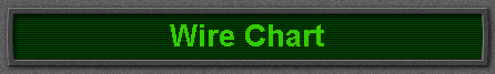 Wire Chart