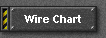 Wire Chart